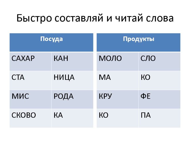 Быстро составляй и читай слова